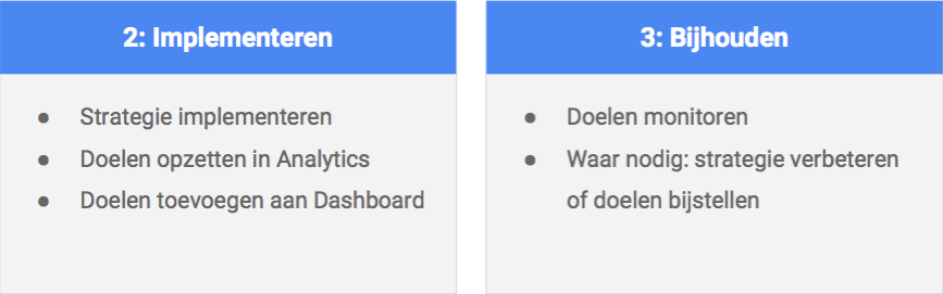 Meetplan implementeren